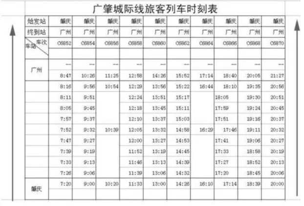 下个月,坐城轨肇庆至广州只需1小时